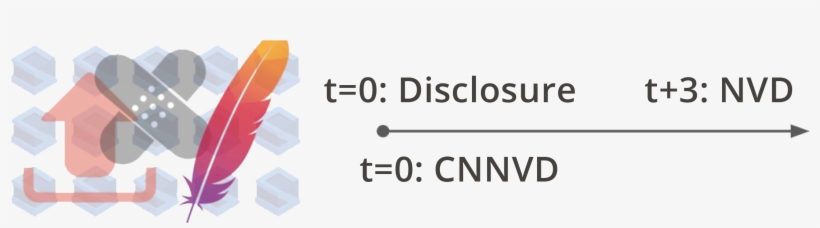 Equifax Breach - Parallel, transparent png #5567498