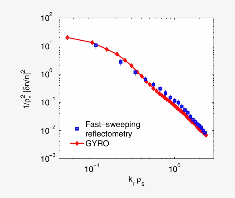 Experimental Density Fluctuation K R Spectrum At R=a - Diagram, transparent png #5567705