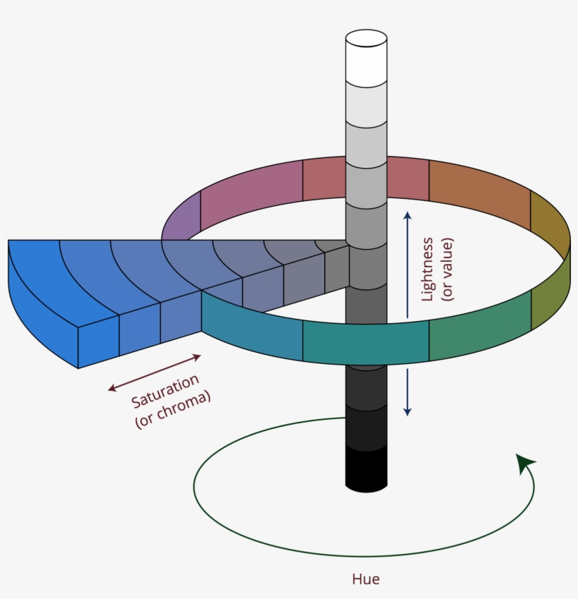 ‍‍the Hsl Color Scheme - Munsell Color System, transparent png #5568448