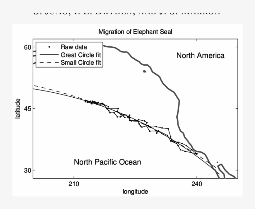 Daily Observations Of Migration Path Of An Elephant - Diagram, transparent png #5570341