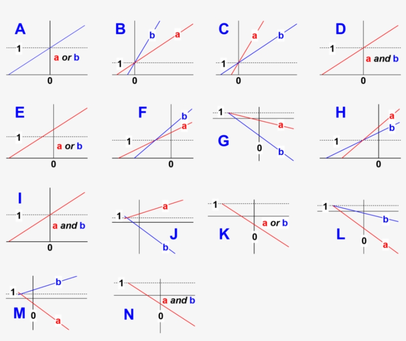 The Unique Codes That Identify The 17 Basic Modifier - Diagram, transparent png #5572063