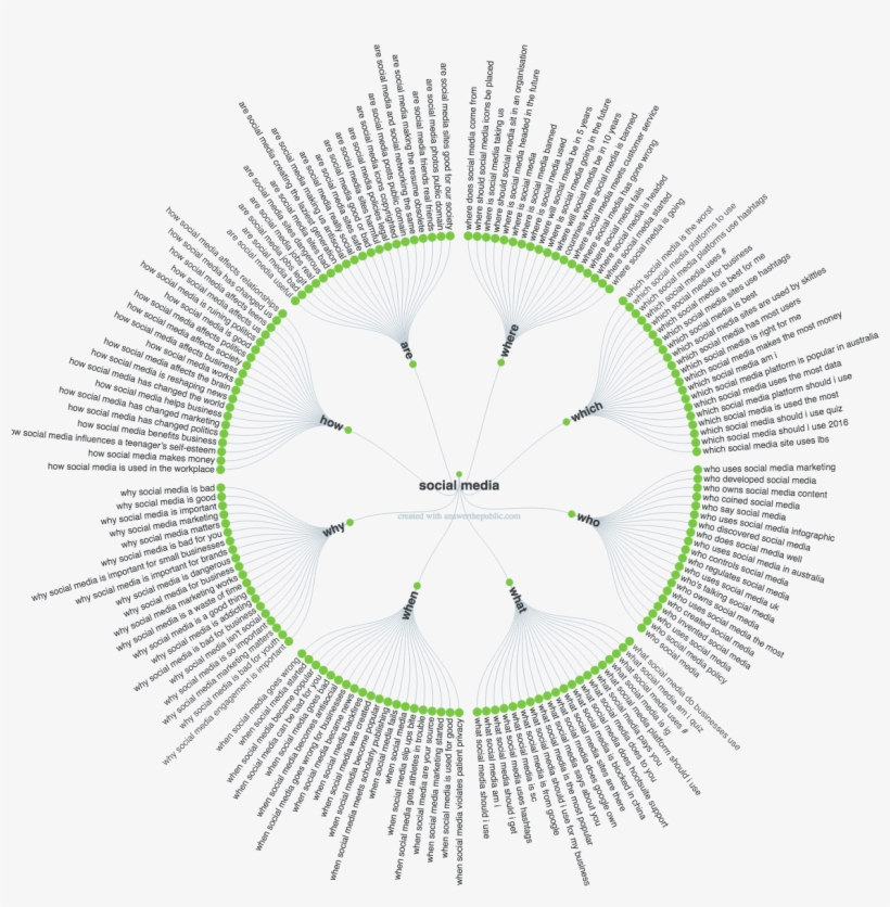 Keyword Research, transparent png #5572597