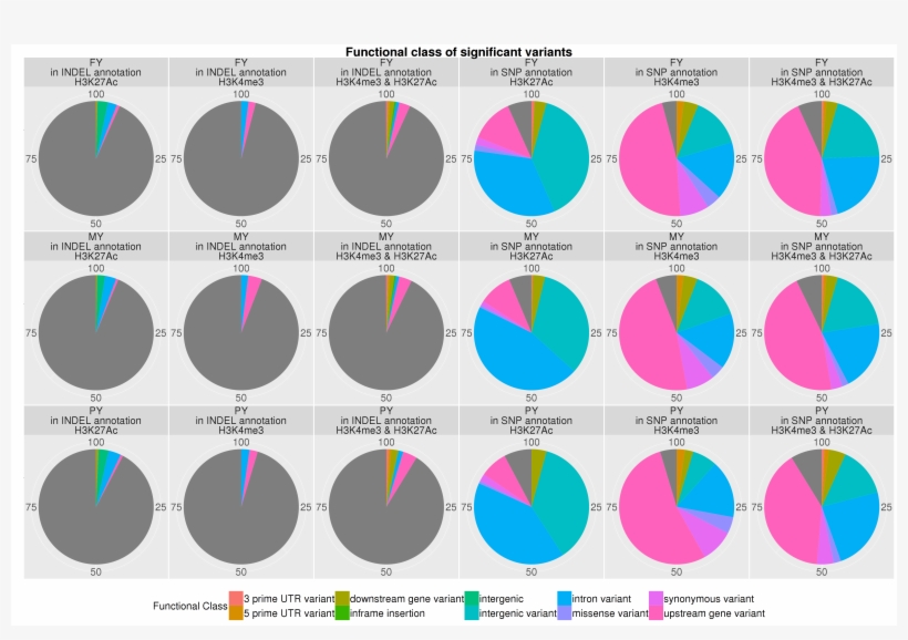 12711 2017 331 Moesm2 Esm 12711 2017 331 Moesm3 Esm - Sticker, transparent png #5574463