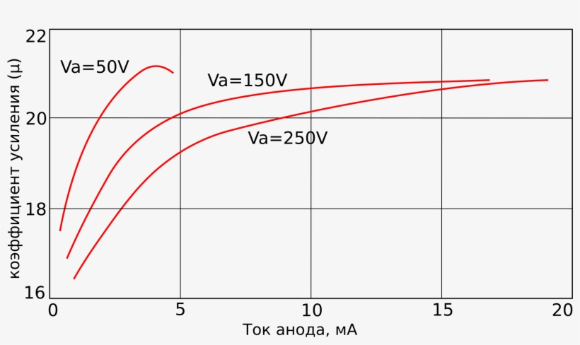 Open - Diagram, transparent png #5574861
