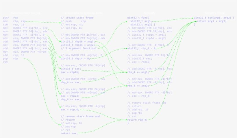 Once You Get A Hang Of This Process You Should Also - Diagram, transparent png #5574954