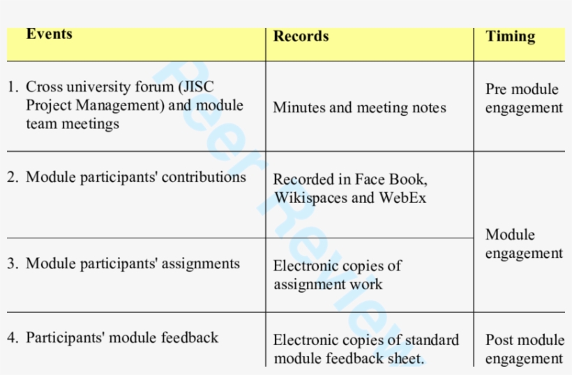 Data Collection Events - Eq, transparent png #5576239