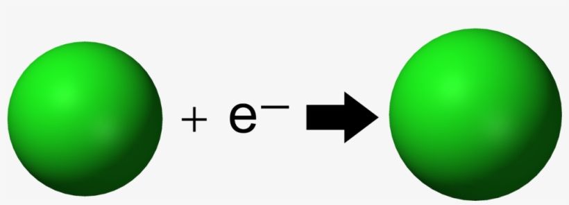 Electron Affinity 1 Cl 3d Ionic - Electron Affinity Gif, transparent png #5576285