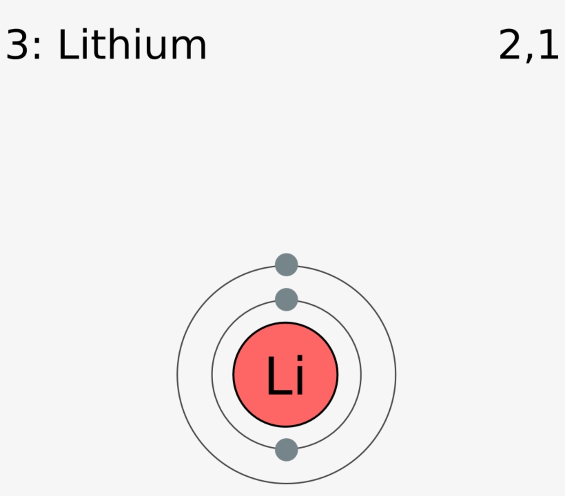 Electron Shell 003 Lithium - Lithium Element, transparent png #5576333
