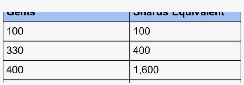 Heroes Of The Storm - Number, transparent png #5576585