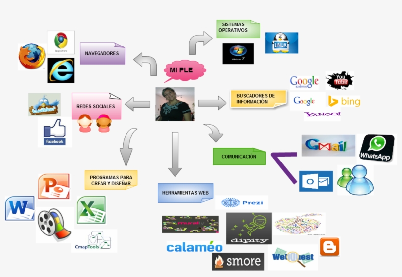 Untitled Mi Ple Buscadores De Información Navegadores - Office 2010 Icons, transparent png #5576680