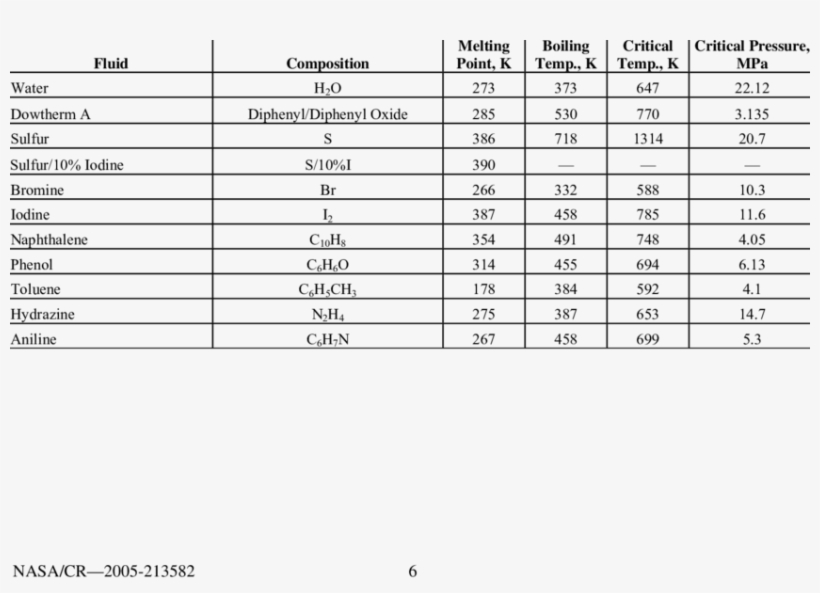 Intermediate Temperature Heat Pipe Fluids Organic And - Corrente 1 2 Polegada, transparent png #5576682