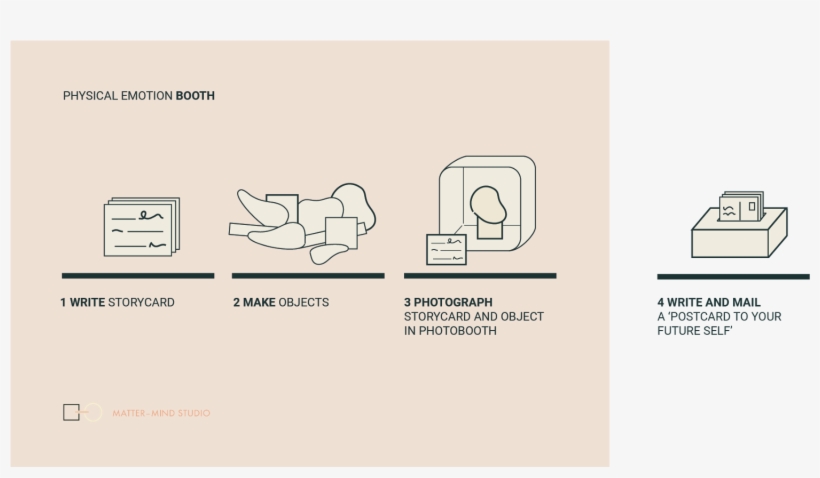 There're Three Steps Involved, transparent png #5576877