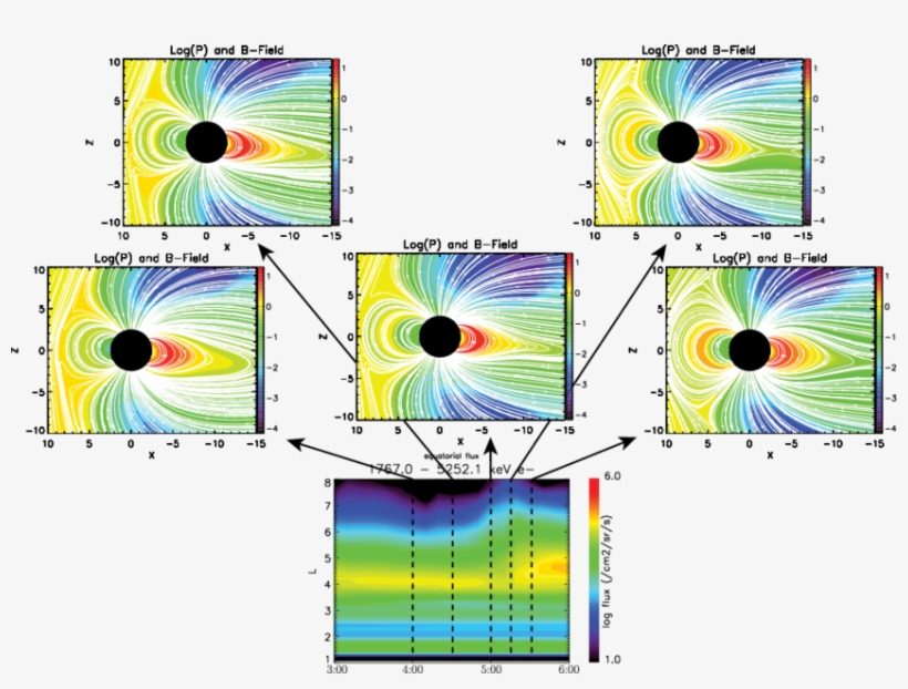 Evolution Of The Magnetosphere During The Energetic, transparent png #5576982