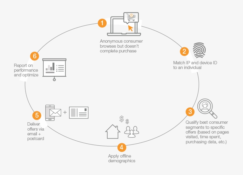 Valassis Launches Remarketing Activation To Follow - Remarketing Visual, transparent png #5577031