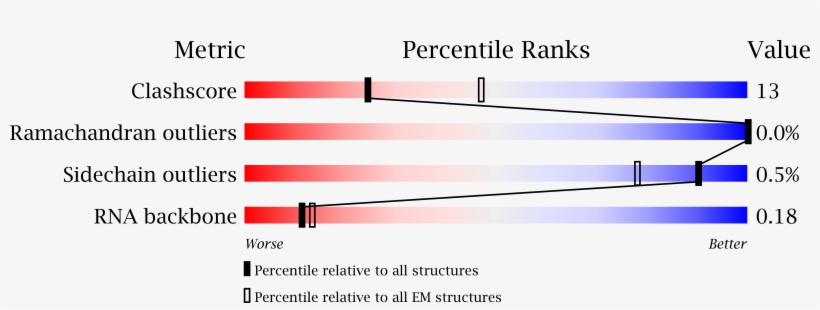 Electron Microscopy - Protein Data Bank, transparent png #5577231