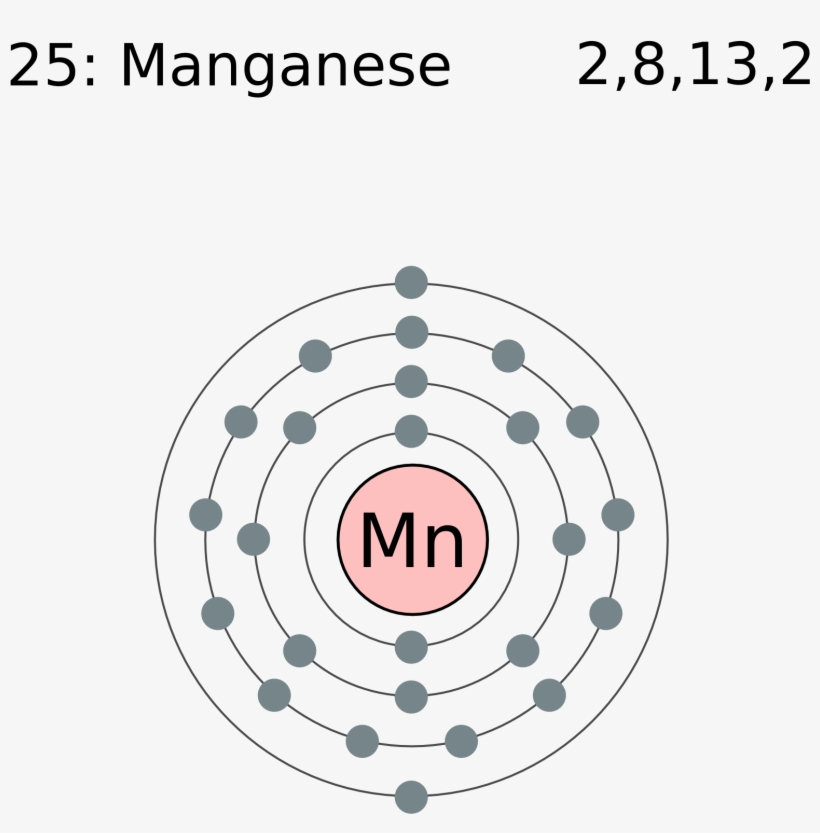 Electron Shell 025 Manganese - Electron Shell Diagram Of Argon, transparent png #5577469