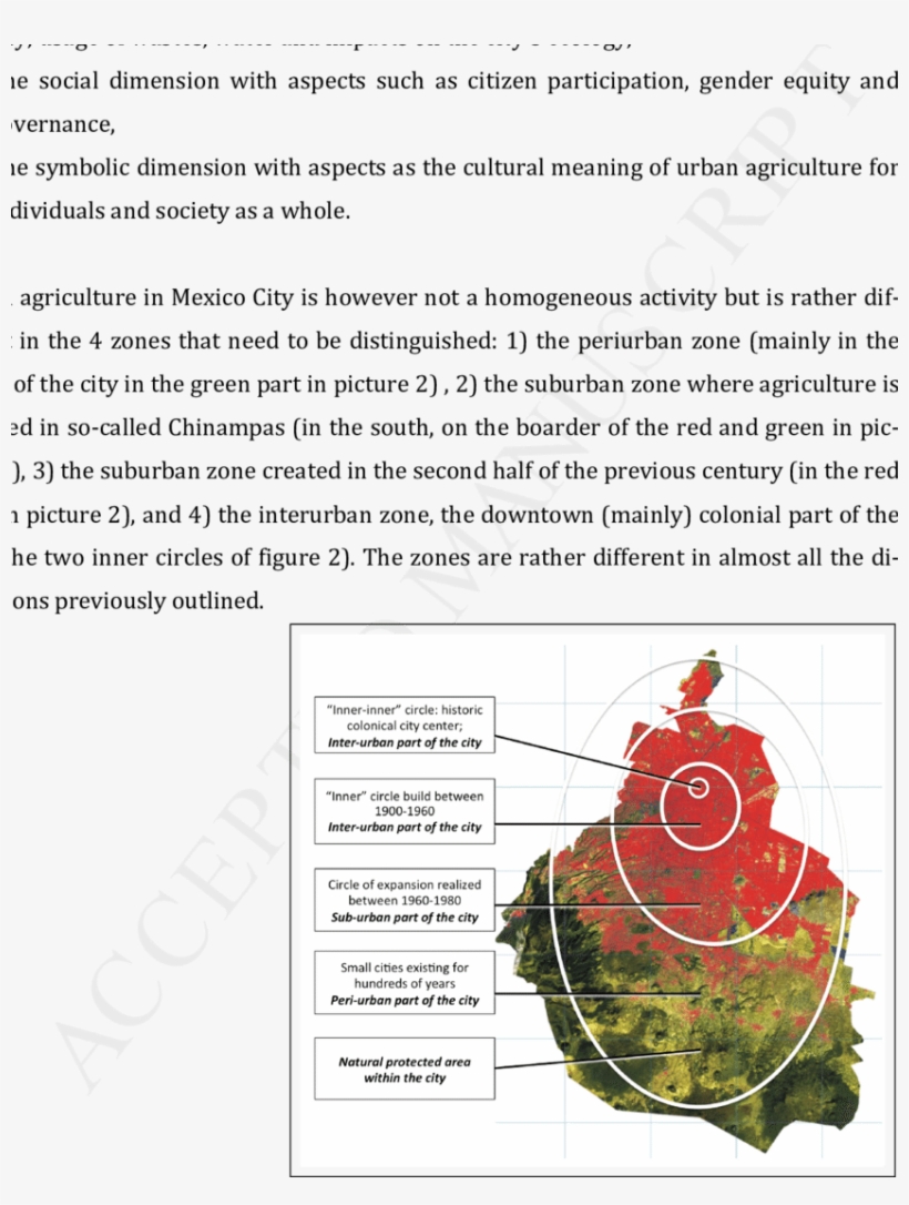 Mexico City And Its Areas Of Urban Agriculture - Distrito Federal, transparent png #5577675
