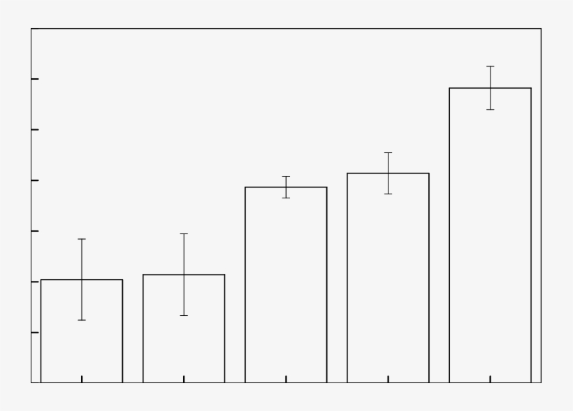 The Dust Suppression Efficiency Of Different Dust-depressor - Diagram, transparent png #5578892