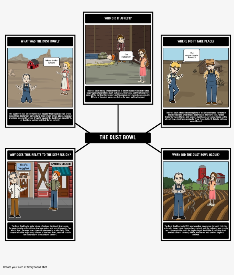 The Great Depression - Storyboard On New Media Influence On Society, transparent png #5578952