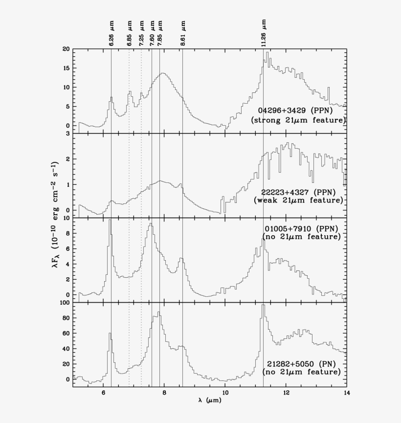 Continuum-subtracted Irs Spectra - Diagram, transparent png #5579346