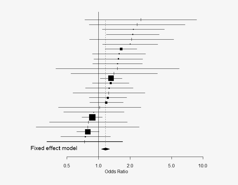 26 Studies Of Cigarette Smoke Exposure On Risk Of Lung - Odds Ratio In Charts, transparent png #5580948