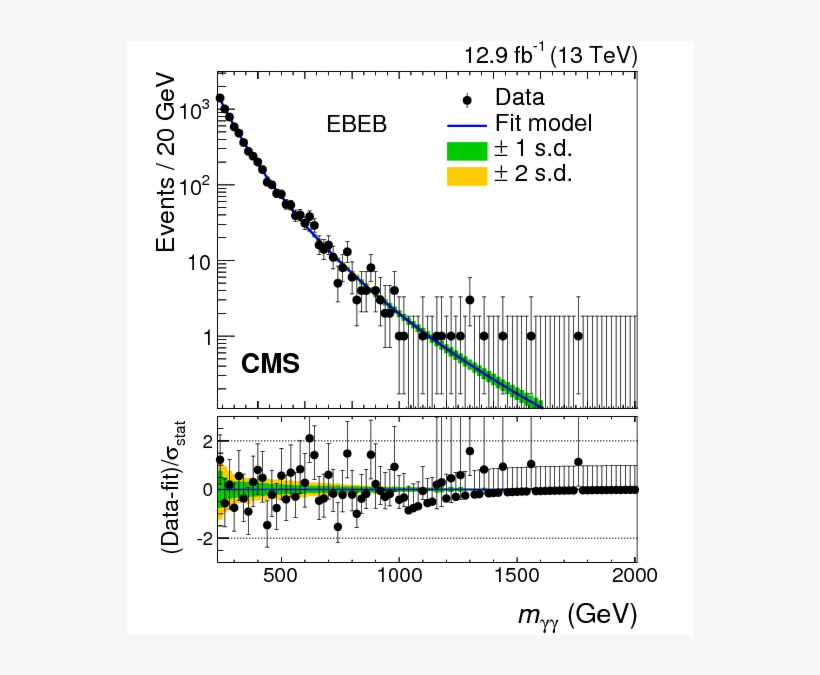 Show More Plots - Invariant Mass, transparent png #5583888