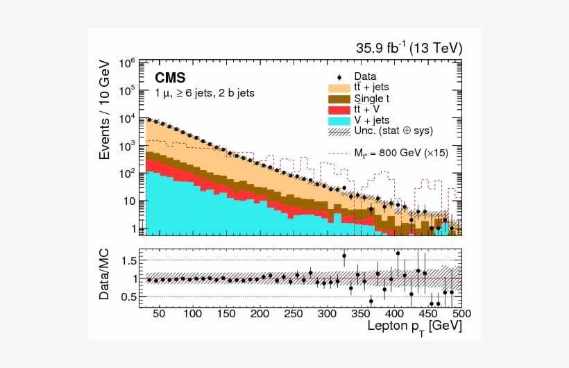 Show More Plots - Diagram, transparent png #5584339