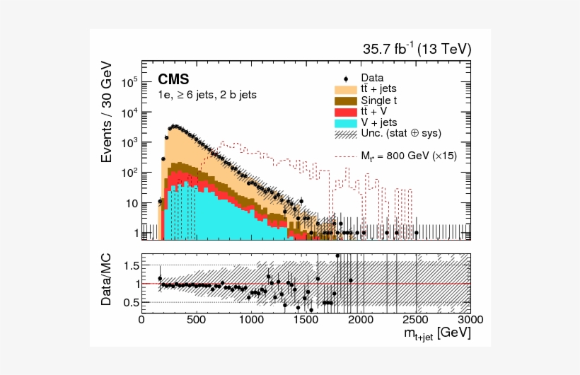 Search For Pair Production Of Excited Top Quarks In - Diagram, transparent png #5584412