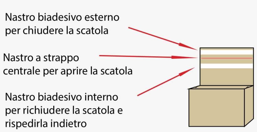 Italian -ortigia Box Small Ds Tape - Packaging And Labeling, transparent png #5587286