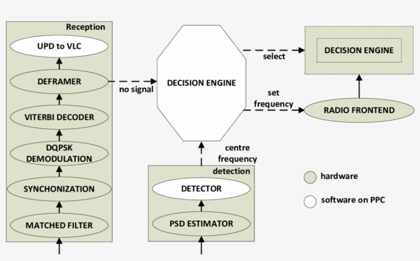 Reception & Detection Chains, transparent png #5588327