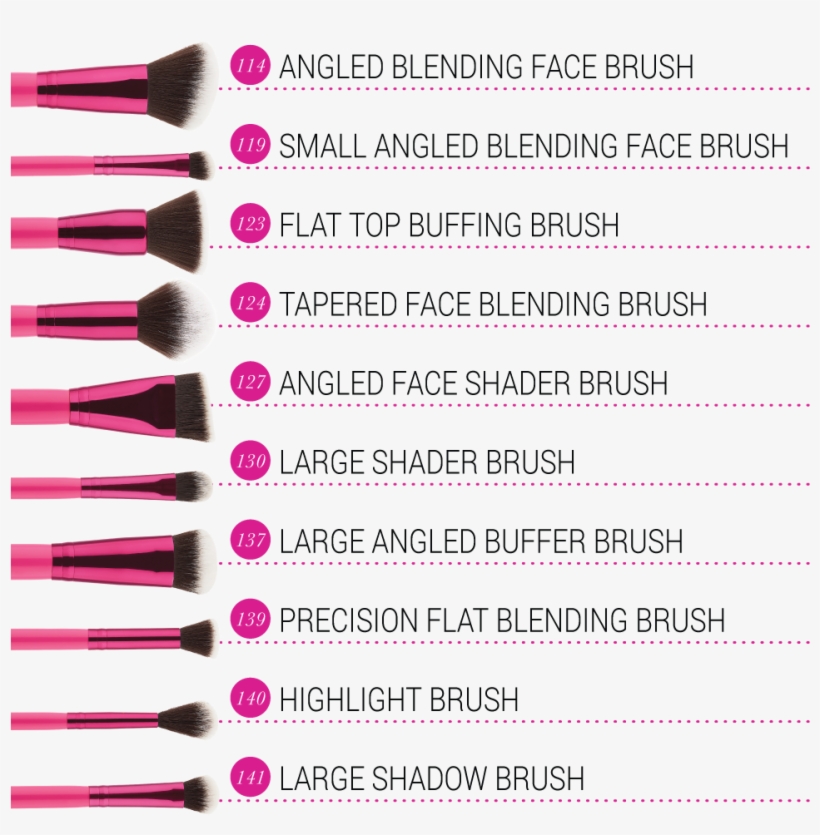 220 Replies 4,157 Retweets 3,521 Likes - Sculpt And Blend Fan Faves 10 Piece Brush Set, transparent png #5590271