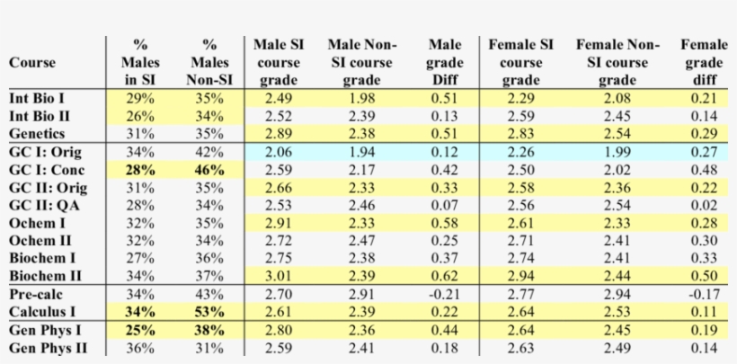 Gender Differences In Course Taking And Course Grades - Number, transparent png #5590433