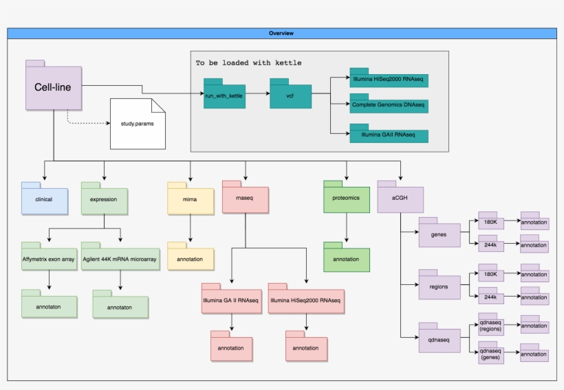 Cell Line Use Case Folder Structure, transparent png #5591519