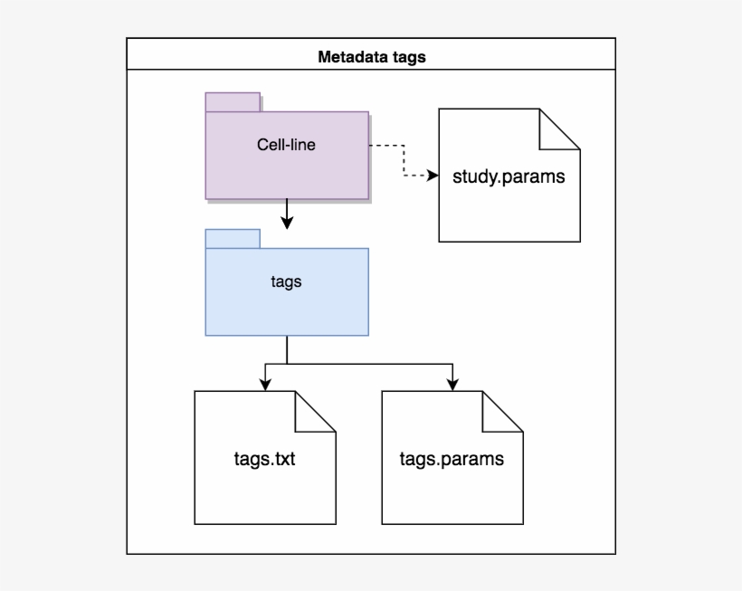 All The Tags Have Been Loaded, This Is Due To The Vcf, transparent png #5591611