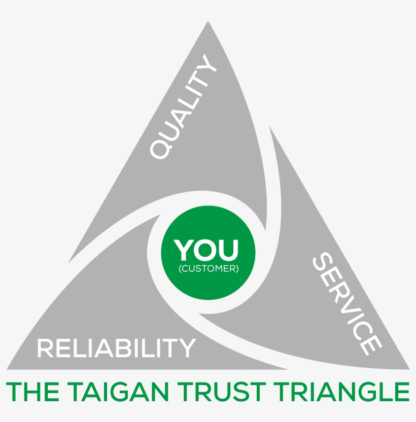 Trust-triangle - Graphic Design, transparent png #5593116