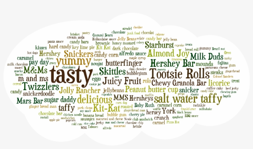 Test And Measure Consumer, Product And Brand - Label, transparent png #5595476