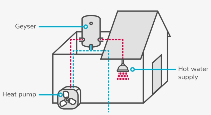 A Typical Heat Pump System - Diagram, transparent png #5595687