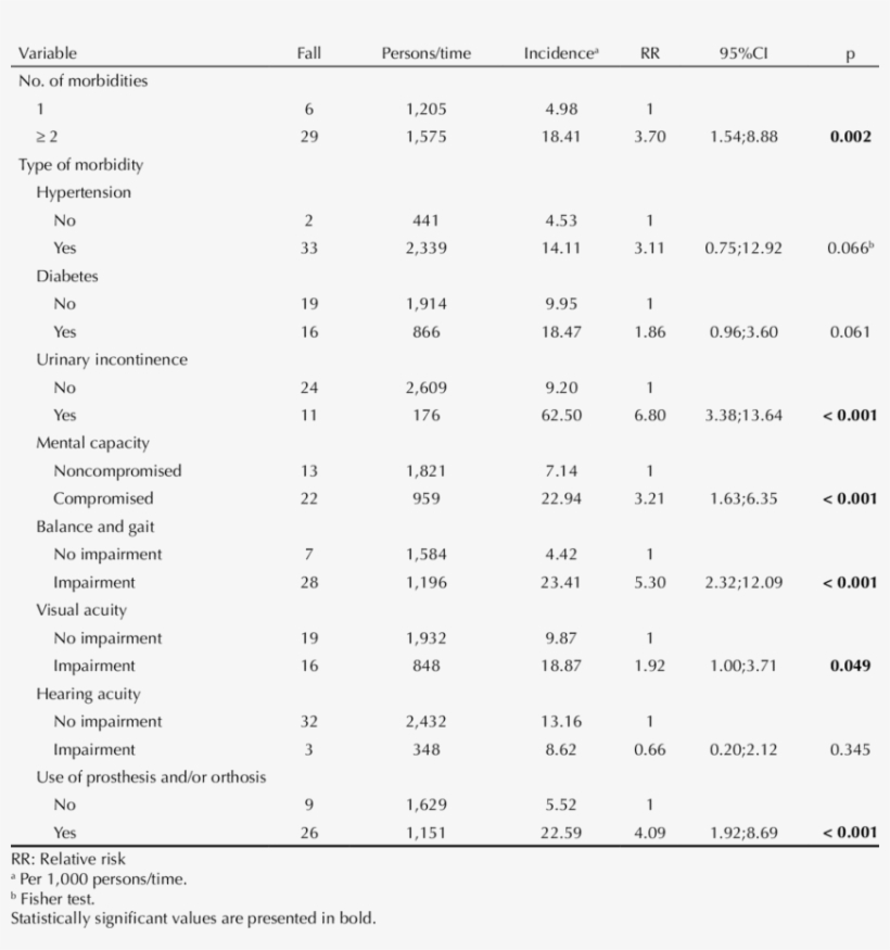2 3 Falls Table, transparent png #5596946