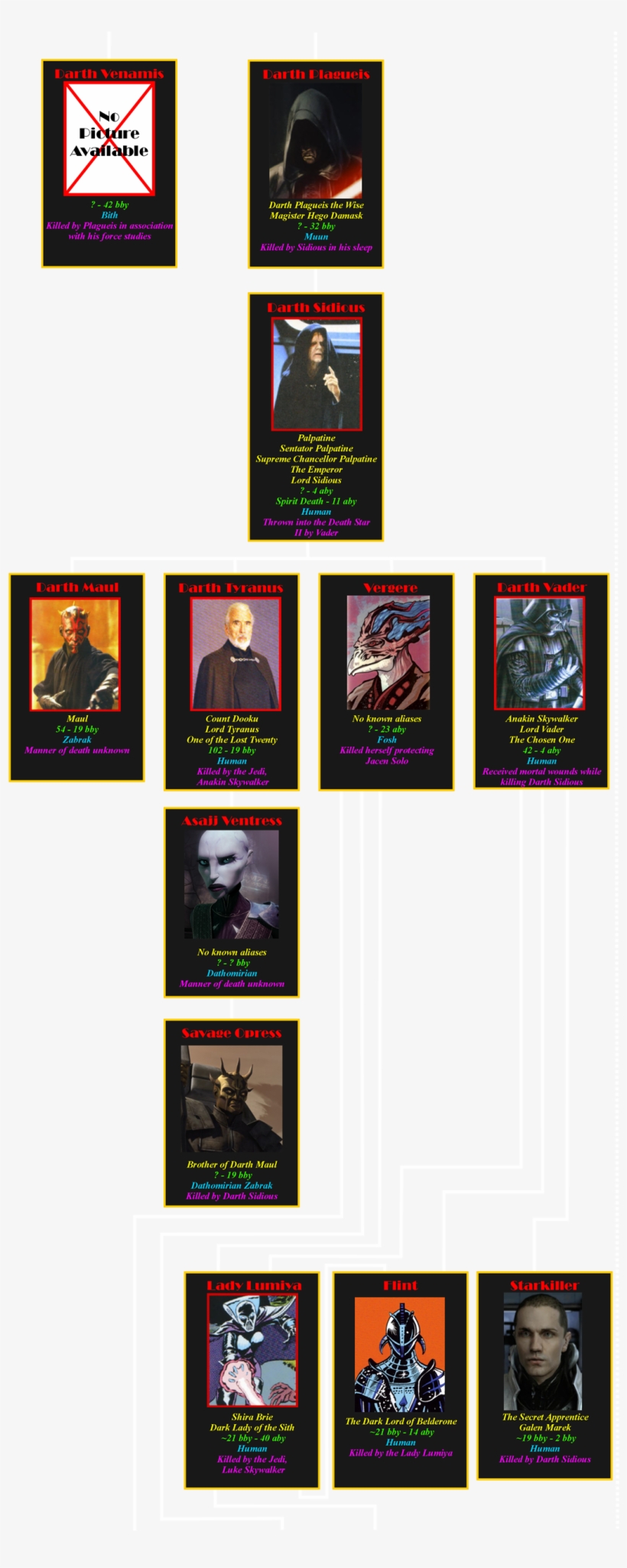 The Sith Lords - Sith Lords Chronological Order, transparent png #5597341