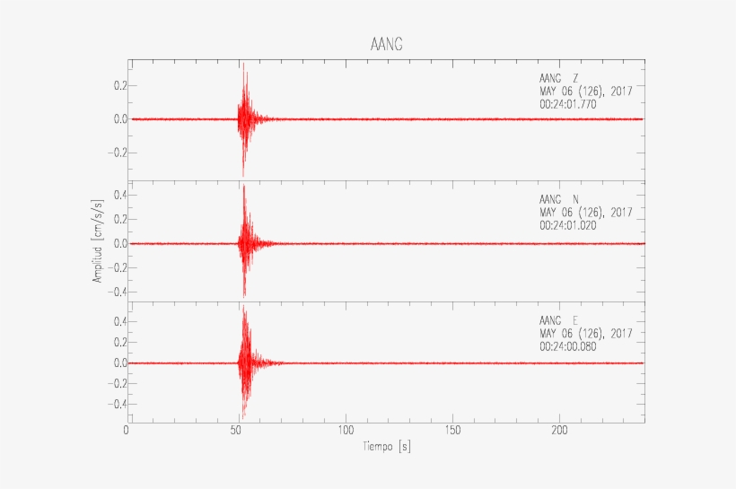 Aang - Diagram, transparent png #5597594