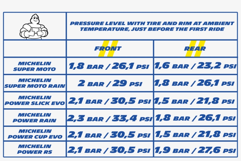 La Bonne Pression Piste - Number, transparent png #560300