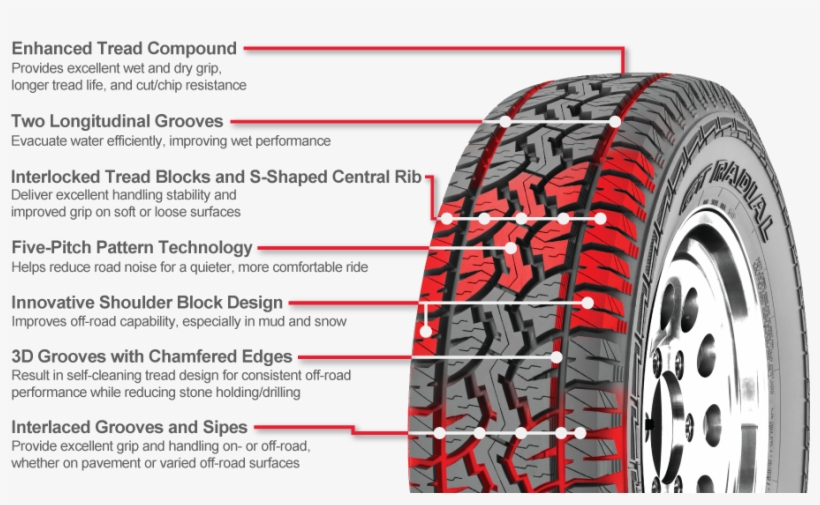Benefits - Gt Radial - Adventuro At3 - Lt265/75r16 C 112/109s, transparent png #560569