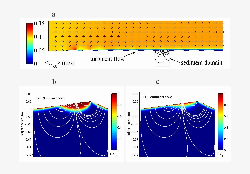 Model [4], Turbulent Variant - Diagram, transparent png #561243