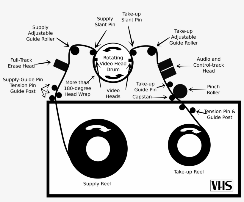 Open - Schema Vhs, transparent png #562064