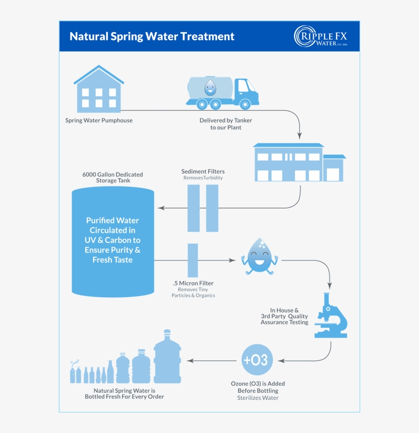 Smk Kesehatan Tpa Jember, transparent png #563158