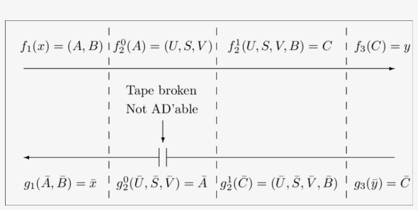 Broken Ad Tape - Number, transparent png #563443