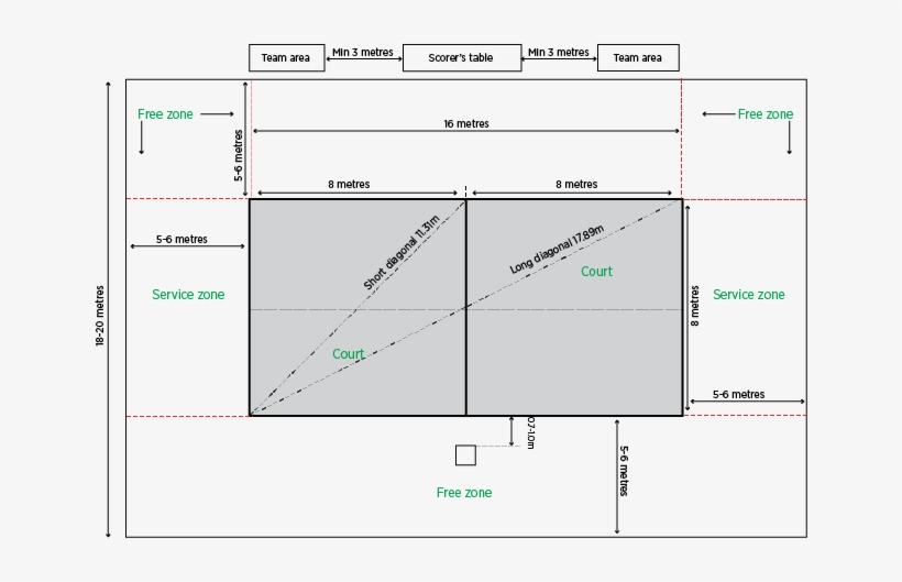 Beach Volleyball Court Diagonal Of Volleyball Court Free