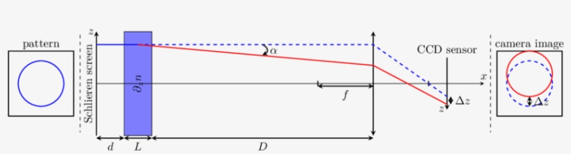 The Rays Of Light Generated From Luminous Screen Traverse - Diagram, transparent png #567246