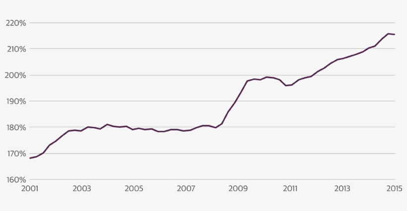 Global Debt Boom Signals Trouble Ahead - Plot, transparent png #568320