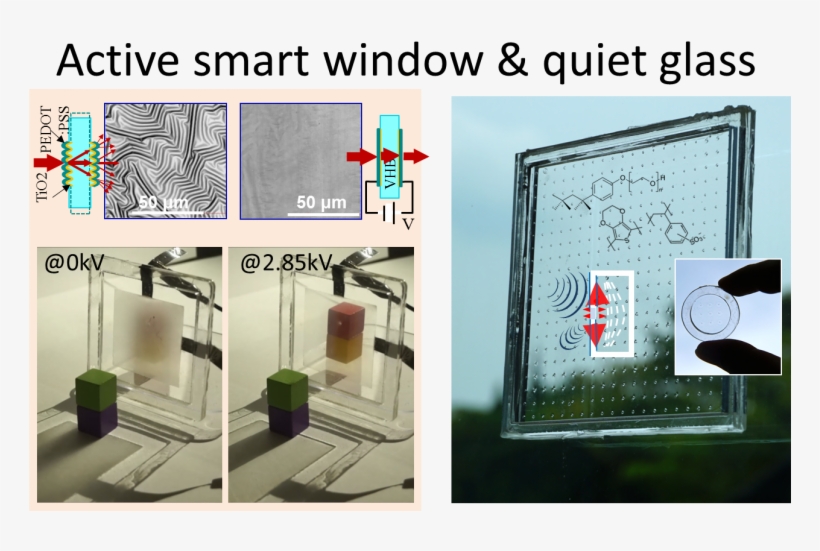 Technology, transparent png #568685